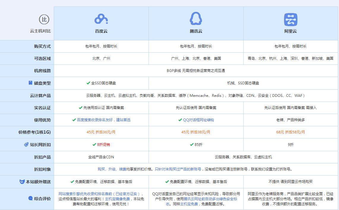 珠山云主机代理对比.jpg